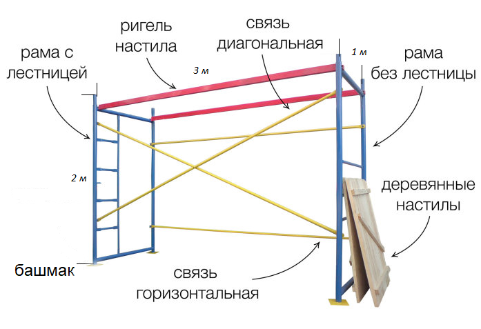 Аренда лесов строительных ЛРСП 30 2*3м(комплект)
