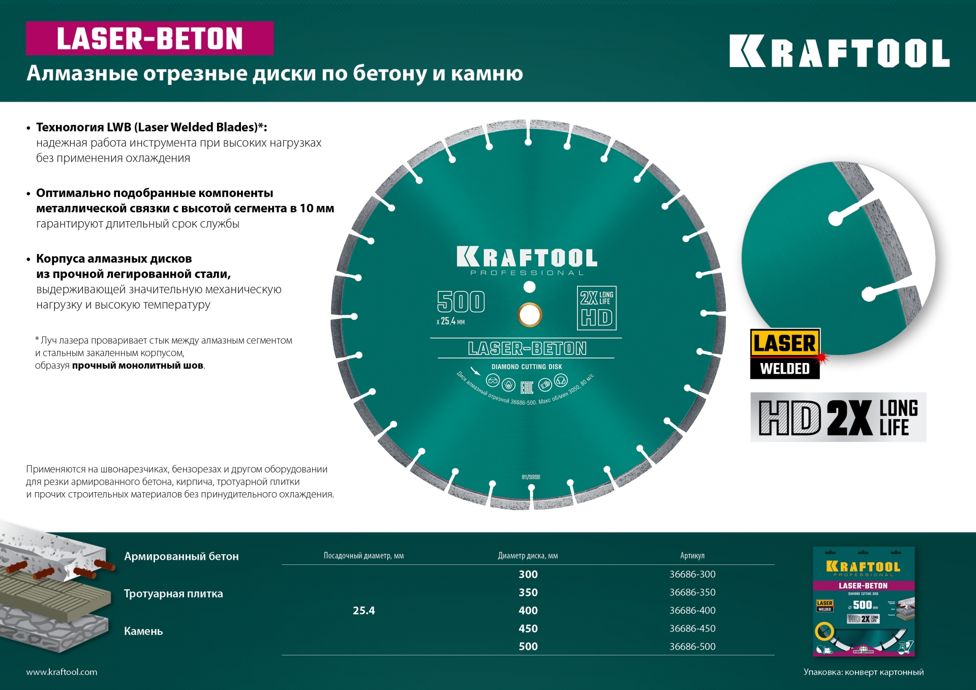 Диск алмазный KRAFTOOL 450мм бетон