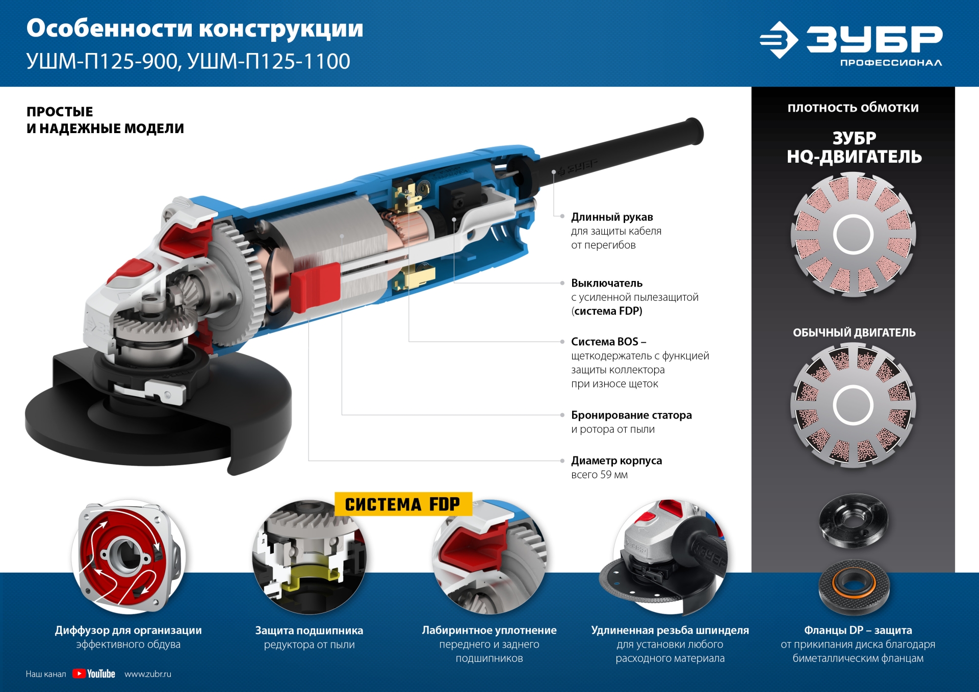 ЗУБР 1100 Вт, d 125 мм, углошлифовальная машина (болгарка) УШМ-П125-1100