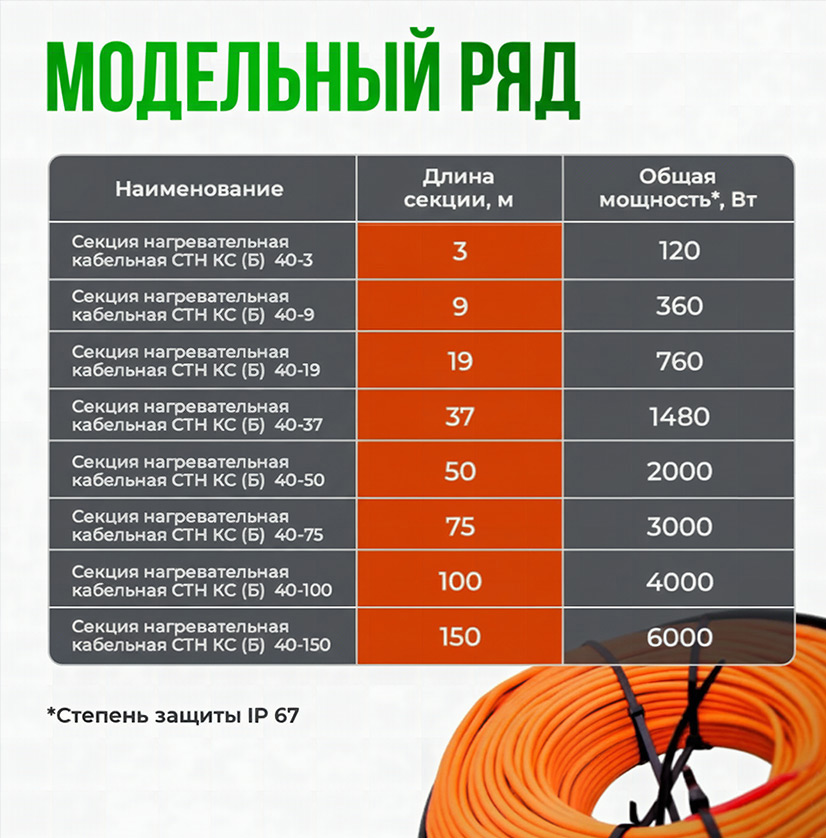 Кабель для прогрева бетона КС (Б) 40-19