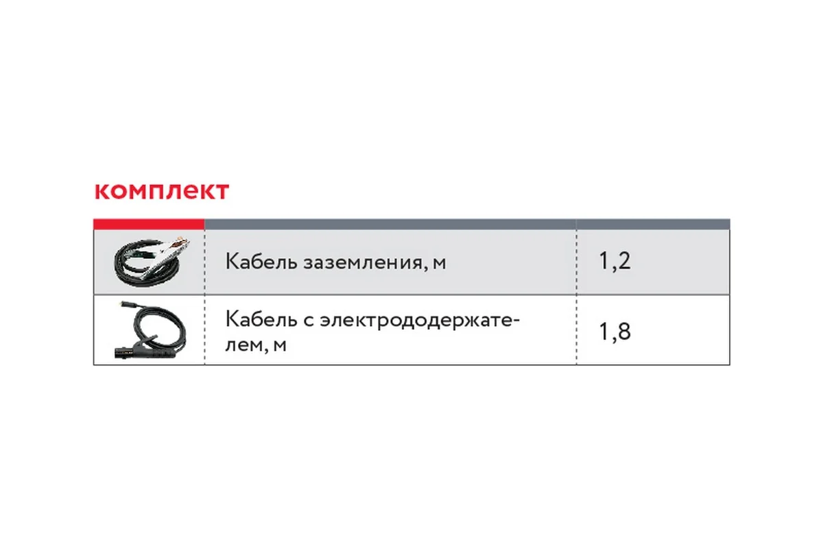 Инвертор сварочный FUBAG IR 220 VRD (220В, 5,8кВт, 10-220А, ПВ=40%, 3,5кг)